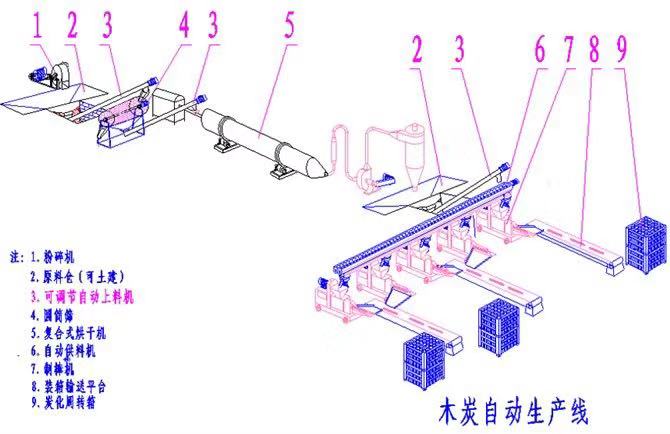 木炭機產品木炭為什么會有裂紋？