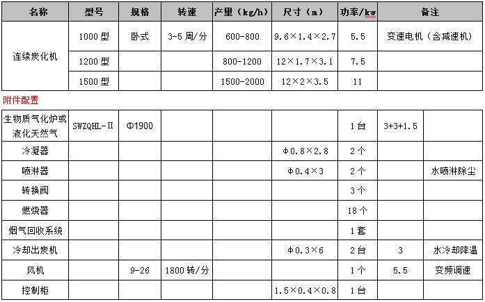 連續式炭化機技術參數