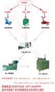 木炭機產業的發展受到了大力支持
